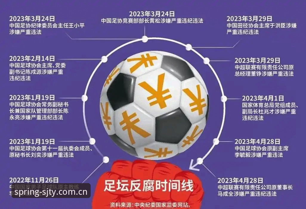 四季体育app下载 中国足协第三批禁足名单深度解析:65人受罚背后的足球反腐风暴